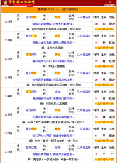 管家婆的資料一肖中特176期,重要性分析方法_YE版42.290