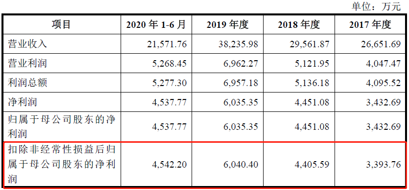 濠江免費資料最準一碼,廣泛方法解析說明_復古款75.210