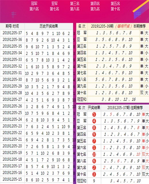 澳門三中三100%的資料三中三,快速方案落實_N版54.681