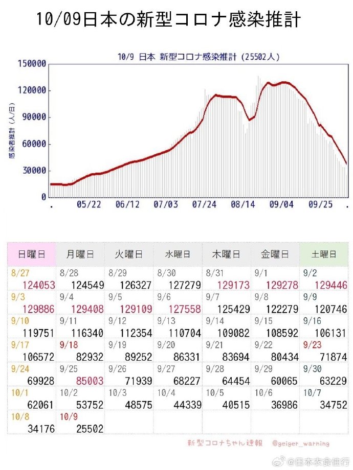 日本新增病例最新數(shù)據(jù)，疫情現(xiàn)狀與應(yīng)對(duì)策略，日本疫情最新數(shù)據(jù)概況，新增病例、現(xiàn)狀及應(yīng)對(duì)策略綜述