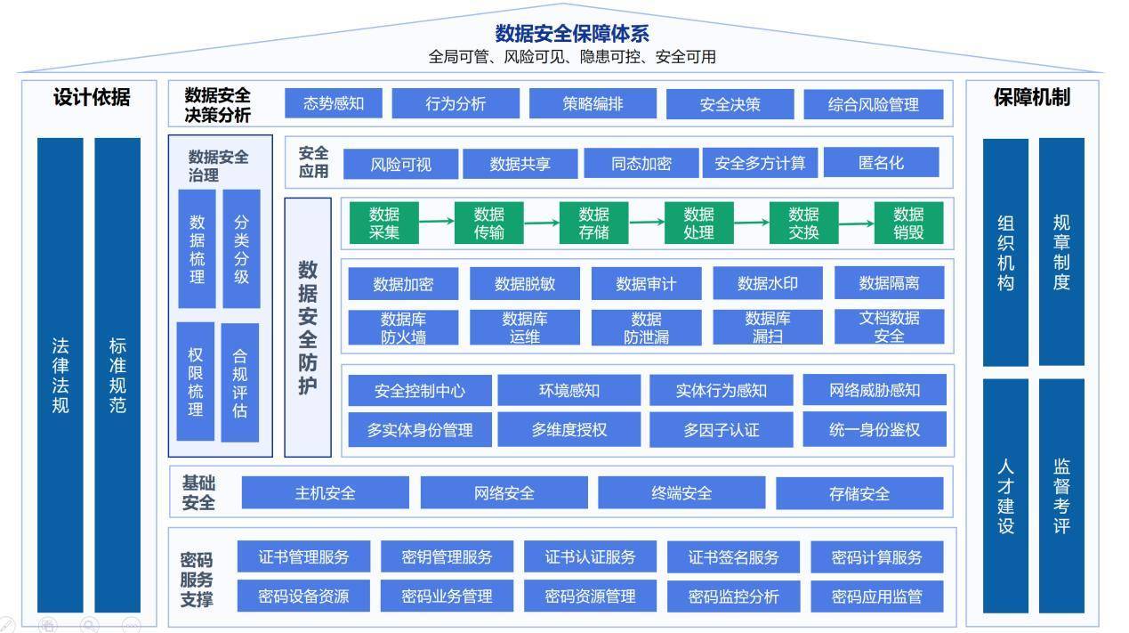 新奧天天免費(fèi)資料大全,安全評(píng)估策略_Prime87.785