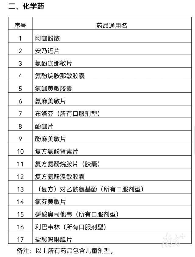 南航最新確診病例，全面解析與應(yīng)對措施，南航最新確診病例全面解析及應(yīng)對方案