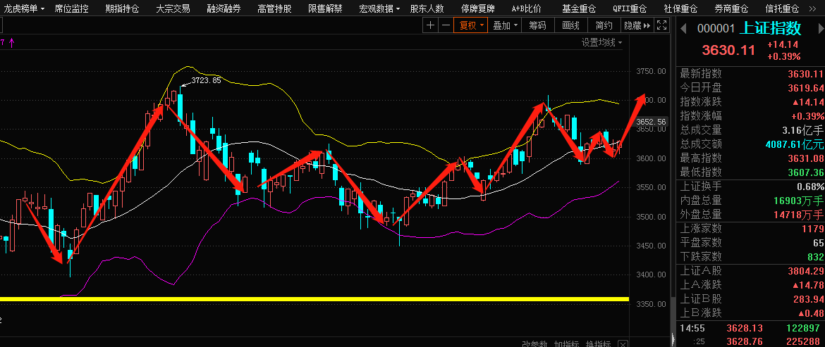 今日股票大盤最新行情深度解析，今日股票大盤深度解析與最新行情綜述