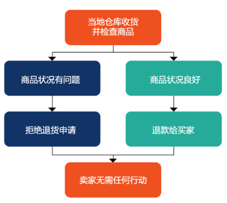 2024香港正版資料免費盾,標準化流程評估_zShop40.945