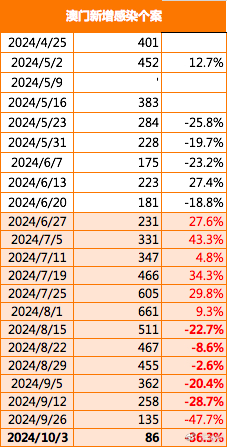 2024年澳門歷史記錄,實踐研究解釋定義_Holo75.528