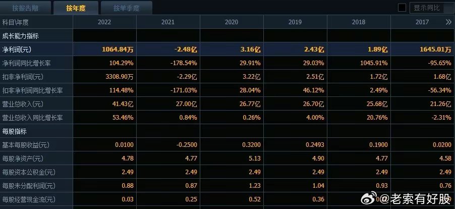 2024年開獎結果新奧今天掛牌,科技評估解析說明_N版28.456