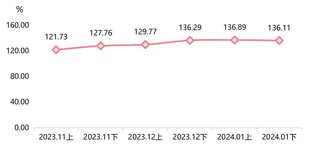 2024新澳免費資料大全penbao136,實地設計評估數據_VE版20.33