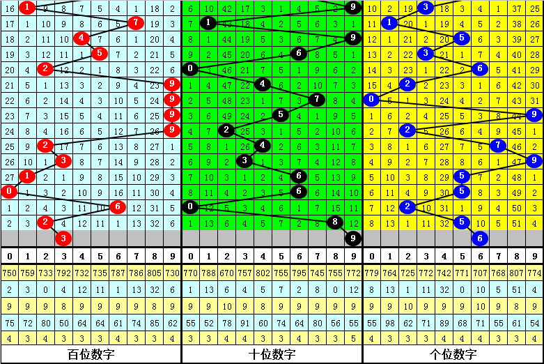 澳門一肖一碼期期準資料,深層設計策略數據_S60.251