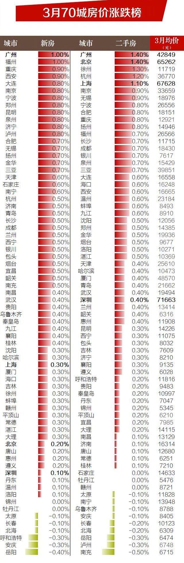 三月最新房價趨勢分析，市場走勢、影響因素及購房建議，三月房價趨勢解析，市場走勢、影響因素與購房指南