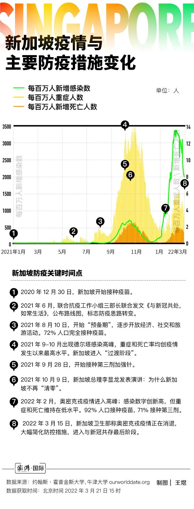 新加坡最新疫情通報，全面應對與積極防控，新加坡最新疫情動態，全面應對與積極防控