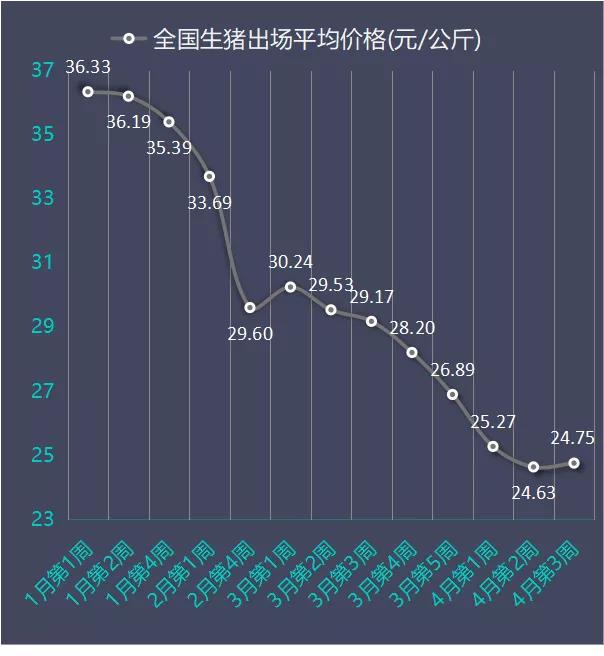 全國(guó)生豬最新豬價(jià)分析與展望，全國(guó)最新生豬豬價(jià)分析與展望趨勢(shì)