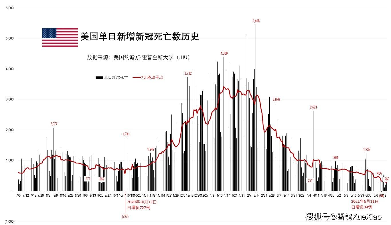 美國今日疫情最新數字，全面理解與關注，美國今日疫情最新數字，全面關注與理解