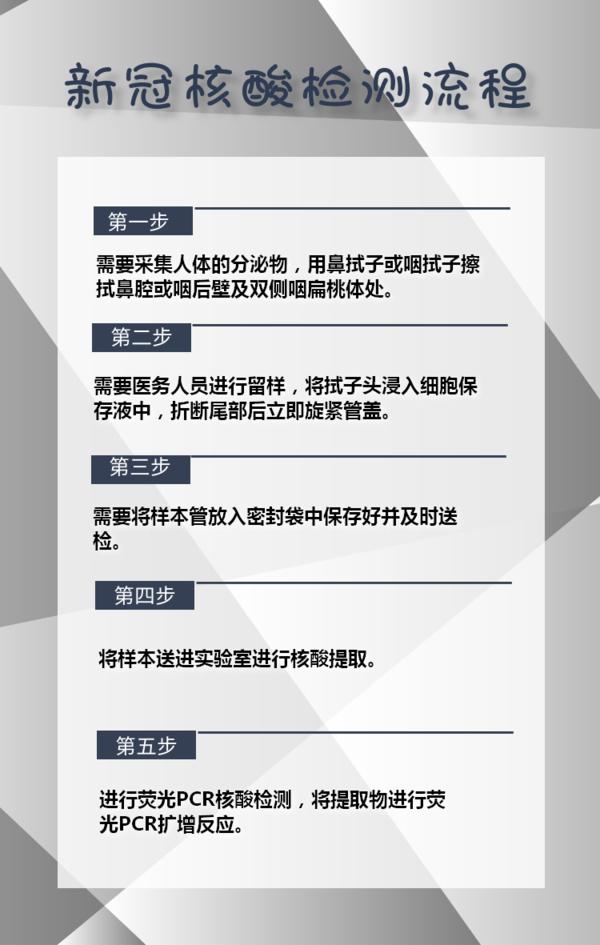 中央最新核酸檢測(cè)消息，全面加強(qiáng)防控，保障人民健康，中央最新核酸檢測(cè)政策出臺(tái)，全面強(qiáng)化防控，守護(hù)人民健康