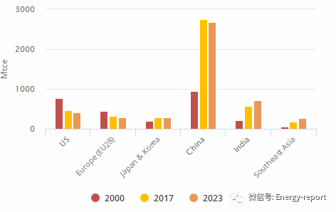 煤炭最新動向，行業趨勢與市場分析，煤炭行業最新動態及市場趨勢分析