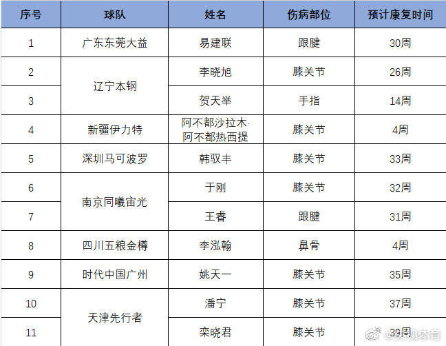 CBA最新傷情報(bào)告全解析，CBA最新傷情報(bào)告全面解析