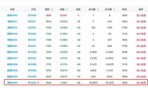 期貨硅鐵最新分析，市場動態、趨勢預測與投資建議，期貨硅鐵最新分析，市場動態、趨勢預測與投資策略探討