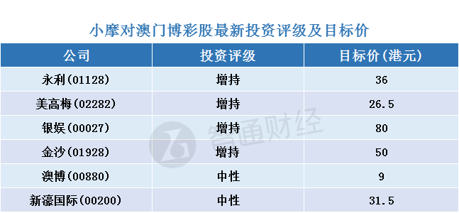 新澳門天夭好彩免費大全新聞,前沿評估解析_投資版78.792