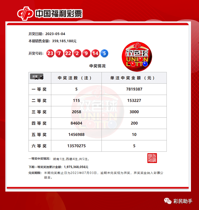 一肖一碼100準中獎攻略開封,實地評估數據方案_網紅版28.282