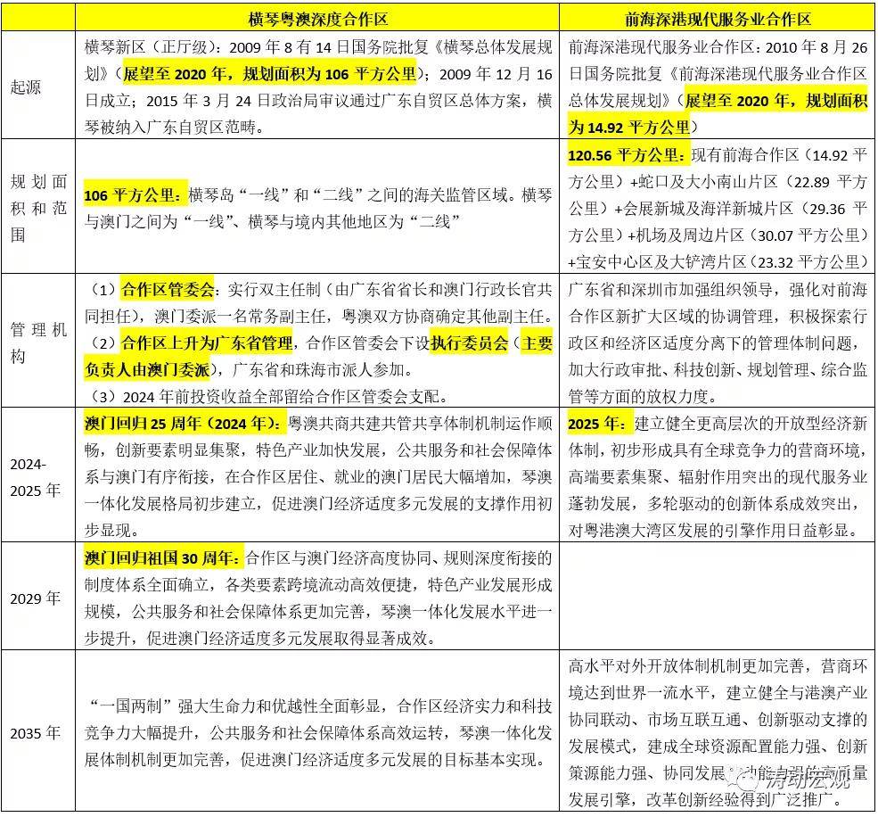 新澳準資料免費提供,正確解答落實_精簡版33.601