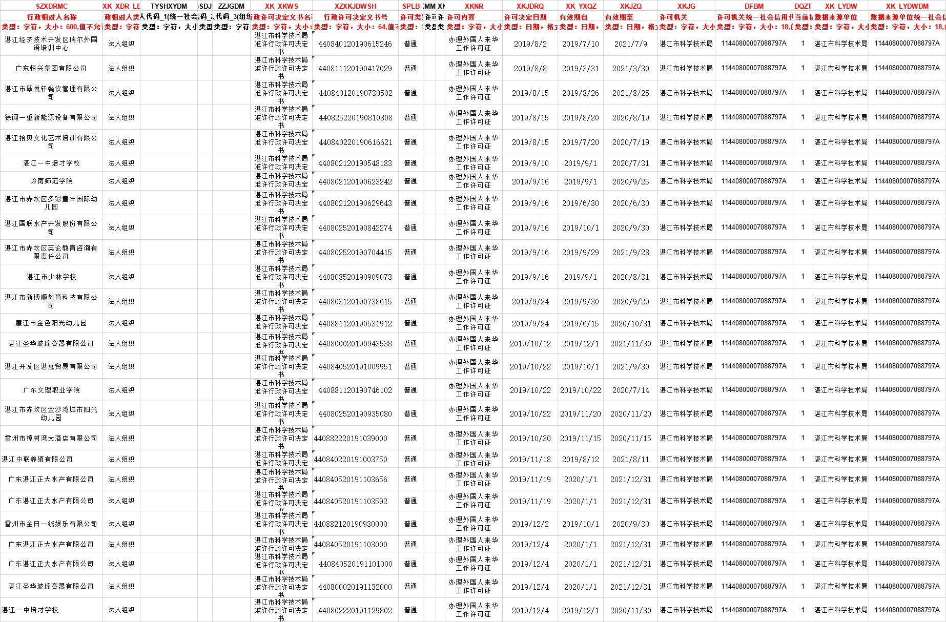 關于最新號號庫的SEO文章，最新號號庫SEO優化指南