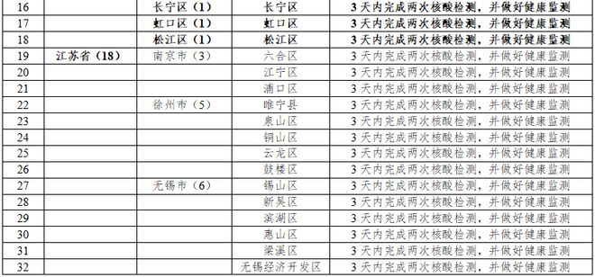 江門最新一例，探索與關注，江門最新病例，探索與關注