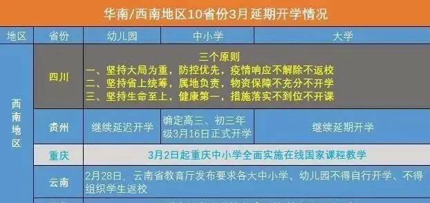 最新開學(xué)的省份，教育的新篇章正在開啟，最新開學(xué)省份啟幕教育新篇章