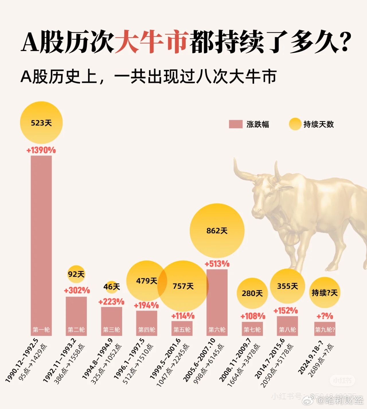 2024特大牛市即將爆發,高效方法評估_擴展版68.945