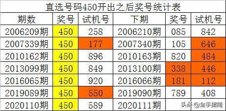 新澳門彩歷史開獎記錄十走勢圖,精細方案實施_SHD89.164