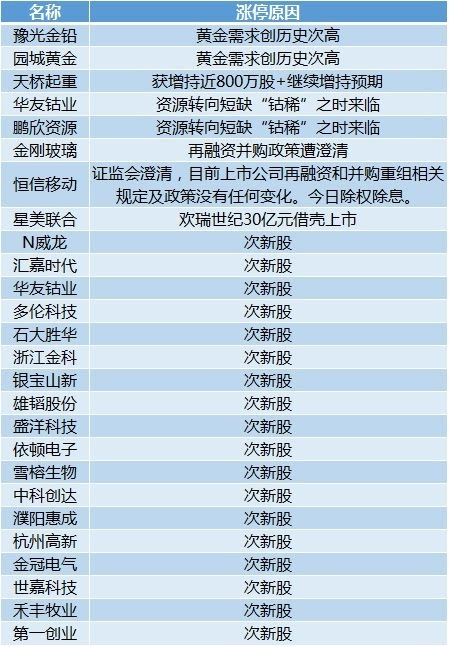 二四六香港資料期期中準頭條,實時解答解釋定義_基礎版84.512