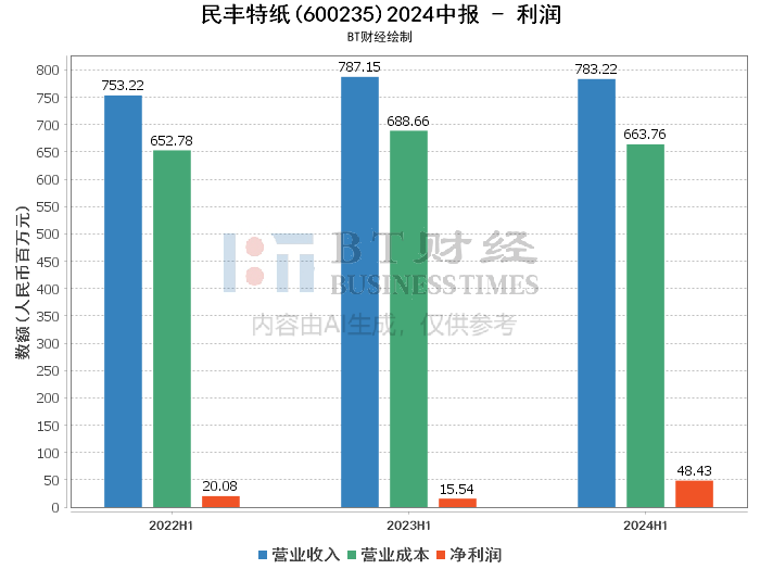 2024新奧門正版資料免費(fèi)提拱,深入解析數(shù)據(jù)策略_工具版60.275