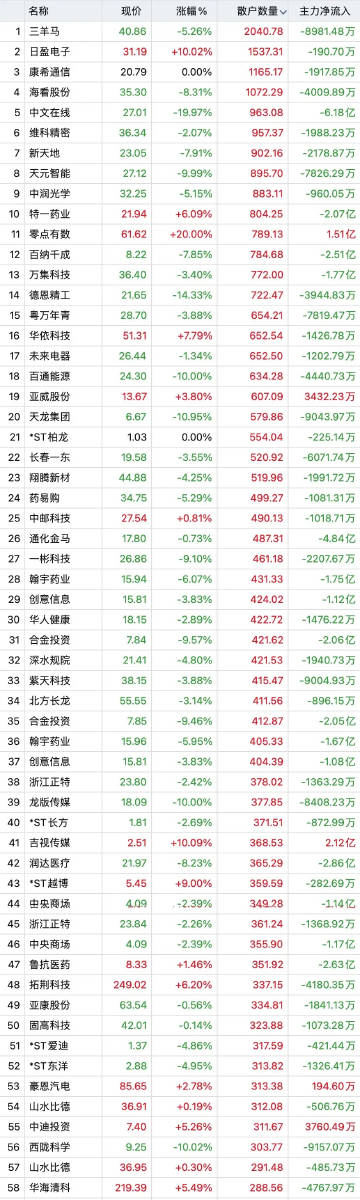 澳門一肖一碼100%準(zhǔn)確_,實(shí)地分析數(shù)據(jù)執(zhí)行_HarmonyOS35.709