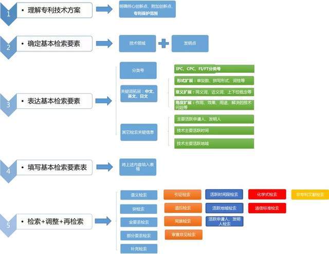 2024新澳資料大全最新版本亮點,安全性策略解析_體驗版13.823