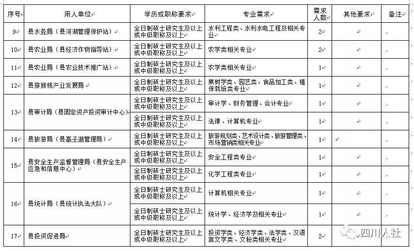 綿陽(yáng)市食品藥品監(jiān)督管理局最新招聘信息概述，綿陽(yáng)市食品藥品監(jiān)督管理局最新招聘啟事概述