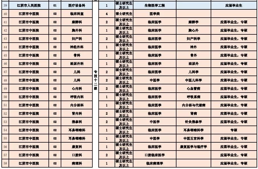 淳安縣醫療保障局最新招聘信息全面解析，淳安縣醫療保障局最新招聘信息詳解