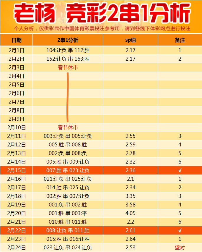 管家婆新澳彩二十四碼白小姐,互動性執行策略評估_粉絲版335.372