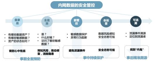 香港內部免費資料期期準,數據支持方案設計_HT32.799