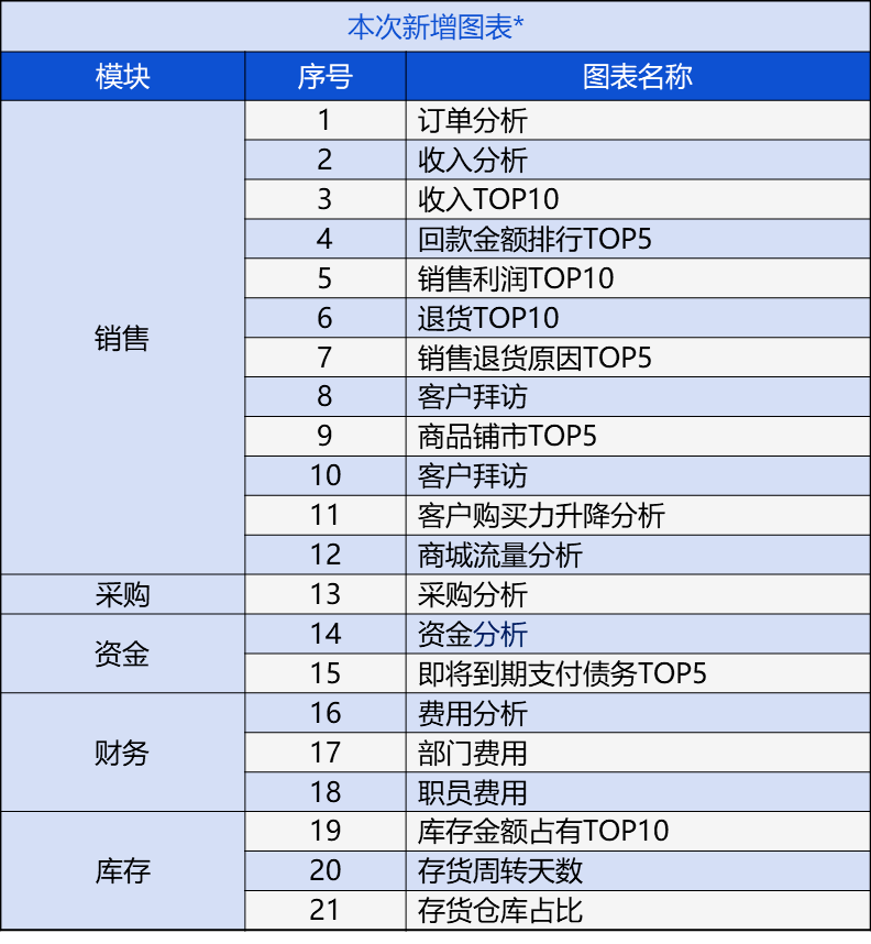 秋葉飄零