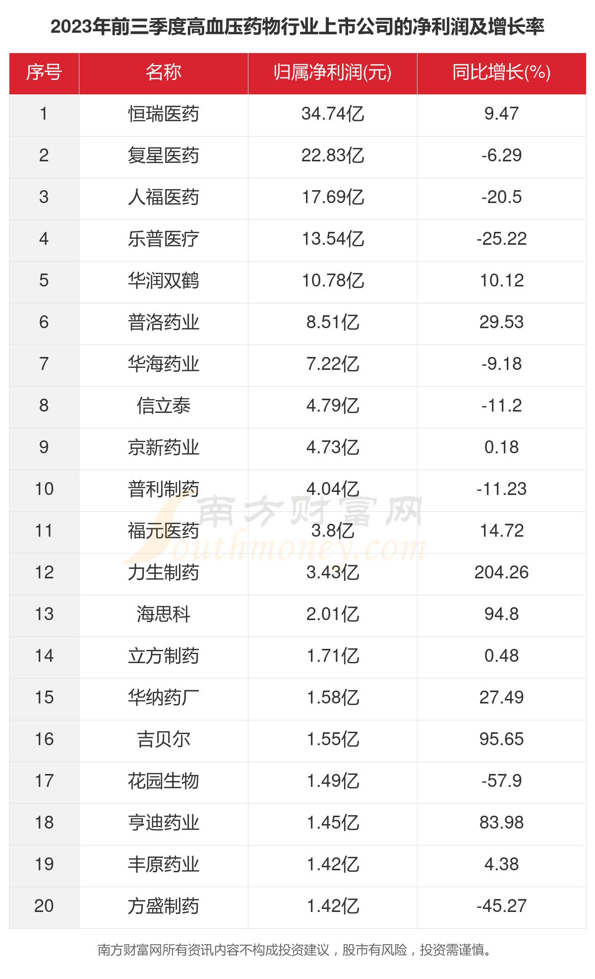 靶向藥2023價格一覽表,實時解析數據_ios39.427