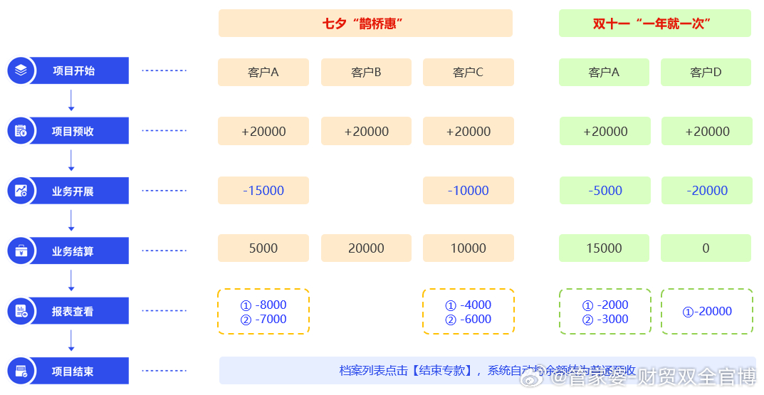 7777788888管家婆免費,實踐案例解析說明_8DM61.206