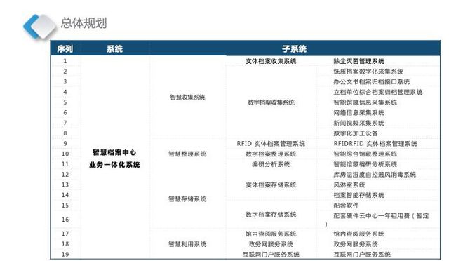 新澳資料免費大全,實地數據驗證策略_Device34.932