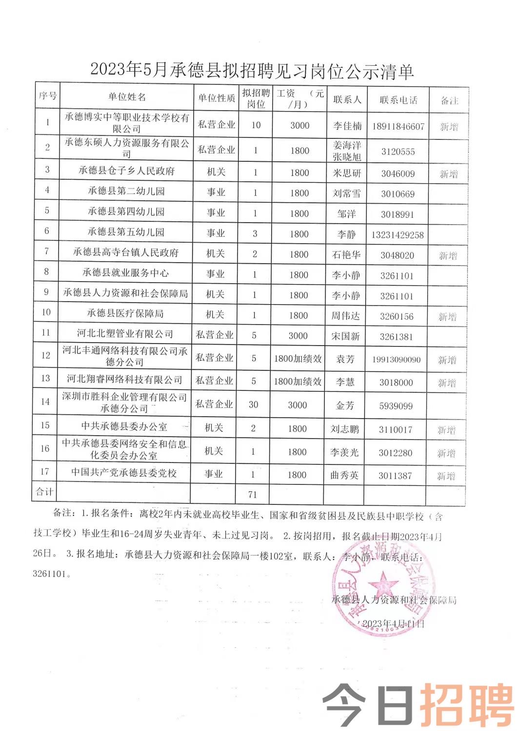 習(xí)水縣發(fā)展和改革局最新招聘信息概覽，習(xí)水縣發(fā)展和改革局最新招聘信息匯總