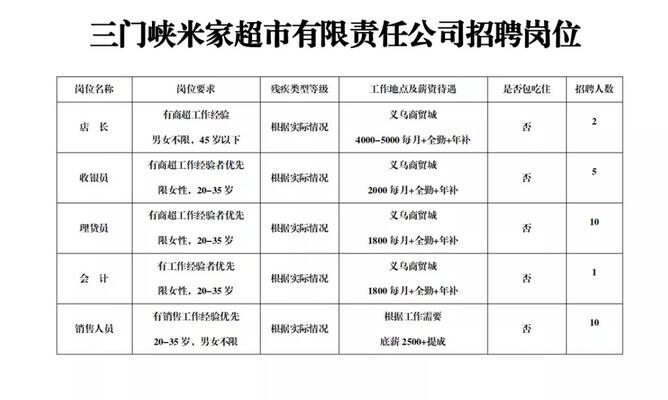 峽門鄉(xiāng)最新招聘信息全面更新，求職者的福音來了！，峽門鄉(xiāng)最新招聘信息大更新，求職者福音來襲！