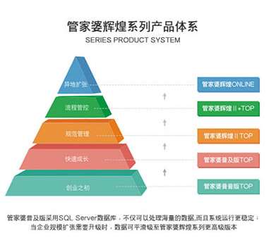 新澳門(mén)管家婆,持續(xù)設(shè)計(jì)解析方案_至尊版97.440