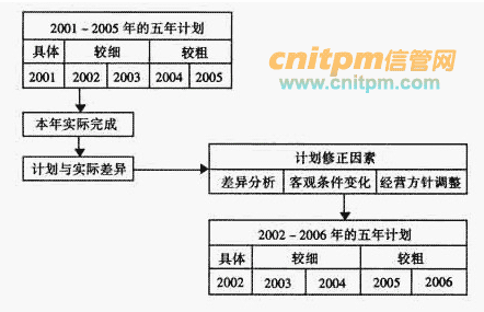 新澳門資料大全正版資料六肖,綜合計劃定義評估_戰略版27.530