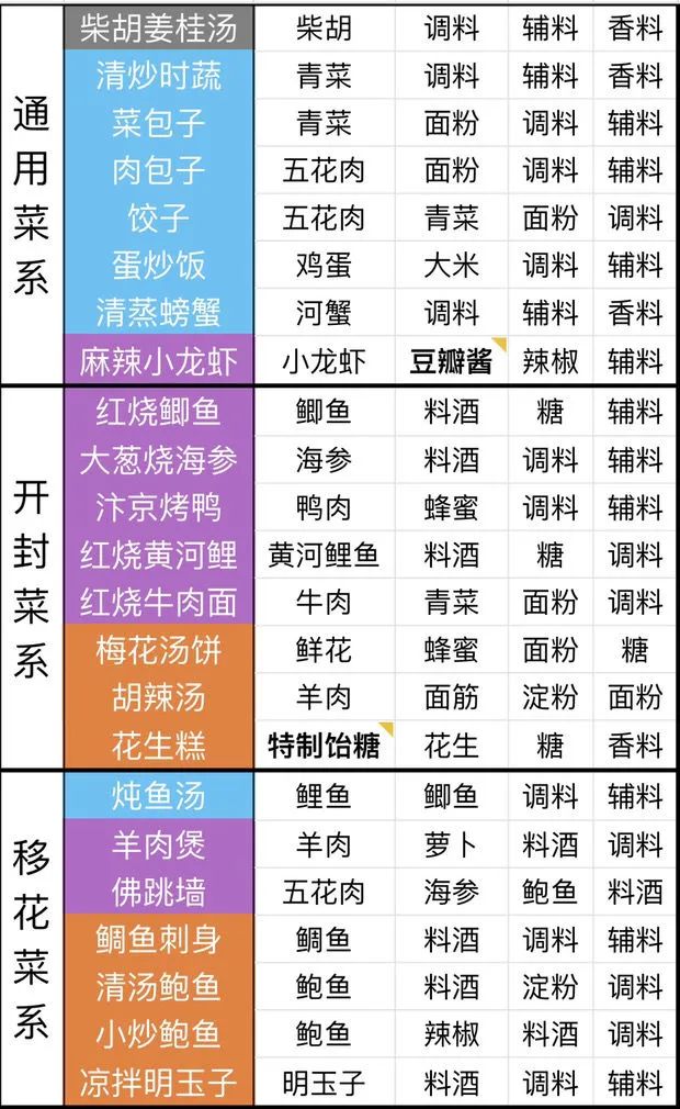 澳門花仙子網站資料大全鬼谷子,最新答案解釋落實_手游版1.118