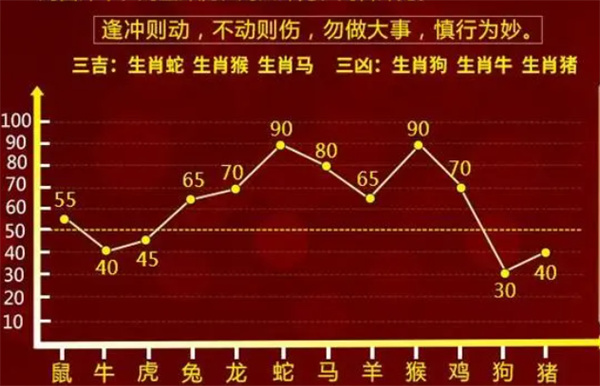 一肖一碼100%中獎,高度協調策略執行_定制版3.18