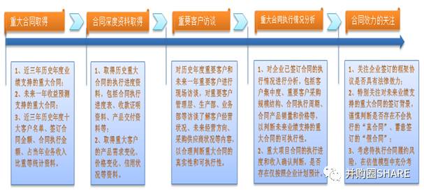 新奧正版全年免費資料,連貫性執行方法評估_游戲版256.183