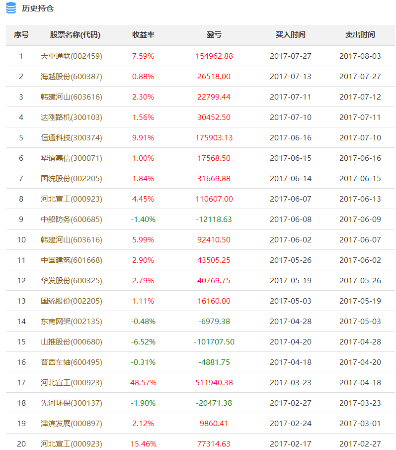 2024新澳天天開獎資料大全最新,收益成語分析落實_3DM2.627