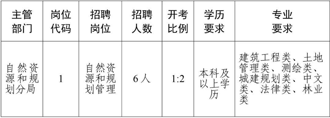 麻江縣住房和城鄉建設局最新招聘信息概覽，麻江縣住房和城鄉建設局招聘新人才公告速遞