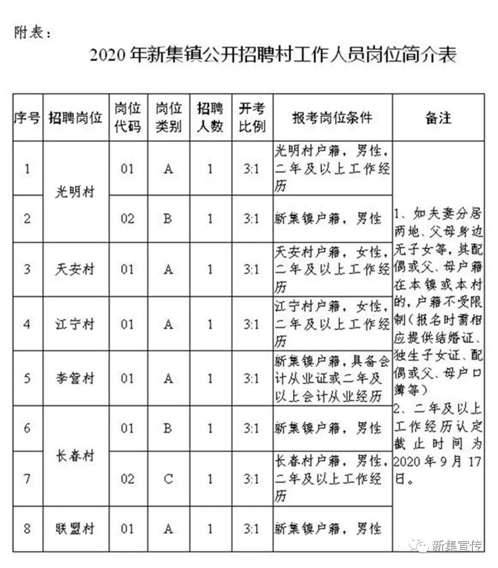 韓武村委會最新招聘信息概覽，韓武村委會最新招聘公告概覽